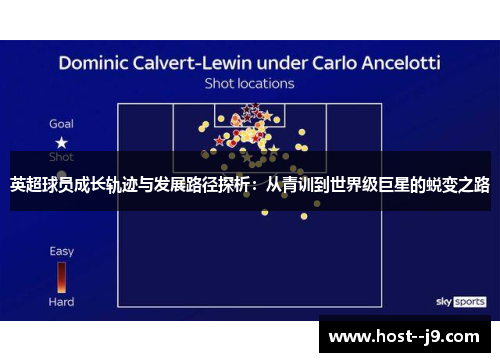 英超球员成长轨迹与发展路径探析：从青训到世界级巨星的蜕变之路