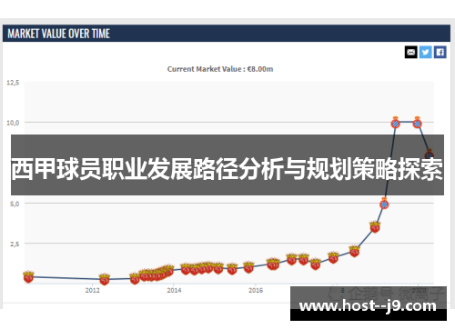 西甲球员职业发展路径分析与规划策略探索