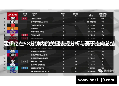 霍伊伦在58分钟内的关键表现分析与赛事走向总结