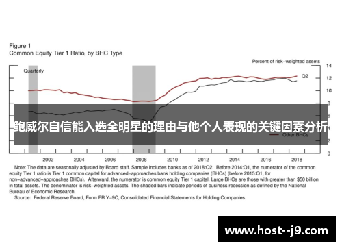 鲍威尔自信能入选全明星的理由与他个人表现的关键因素分析