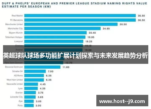 英超球队球场多功能扩展计划探索与未来发展趋势分析
