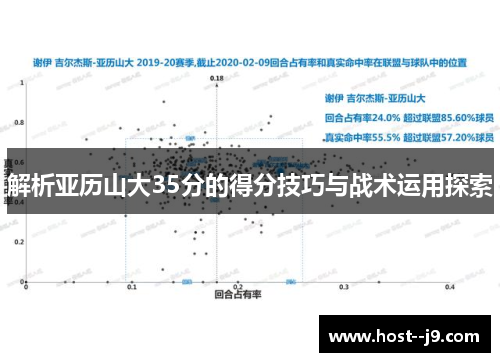 解析亚历山大35分的得分技巧与战术运用探索