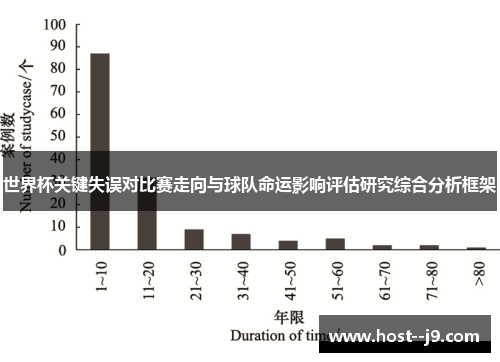 世界杯关键失误对比赛走向与球队命运影响评估研究综合分析框架