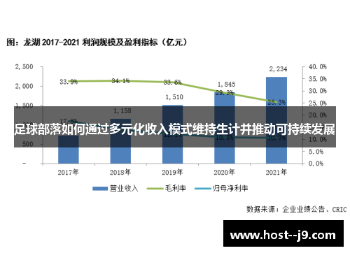 足球部落如何通过多元化收入模式维持生计并推动可持续发展