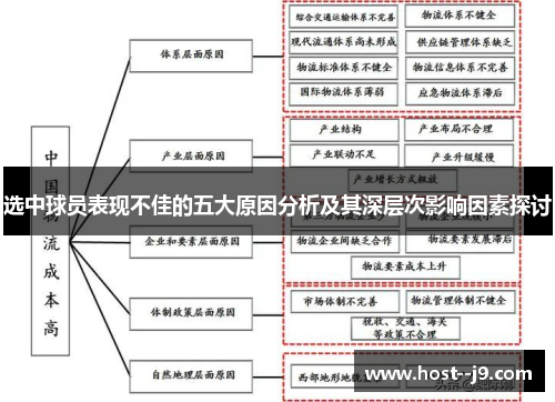 选中球员表现不佳的五大原因分析及其深层次影响因素探讨