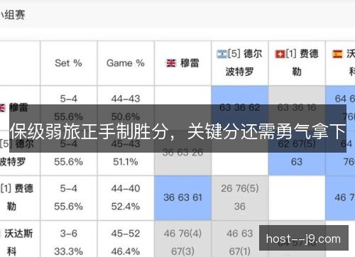 保级弱旅正手制胜分,关键分还需勇气拿下 保级弱旅正手制胜分,关键分还需勇气拿下